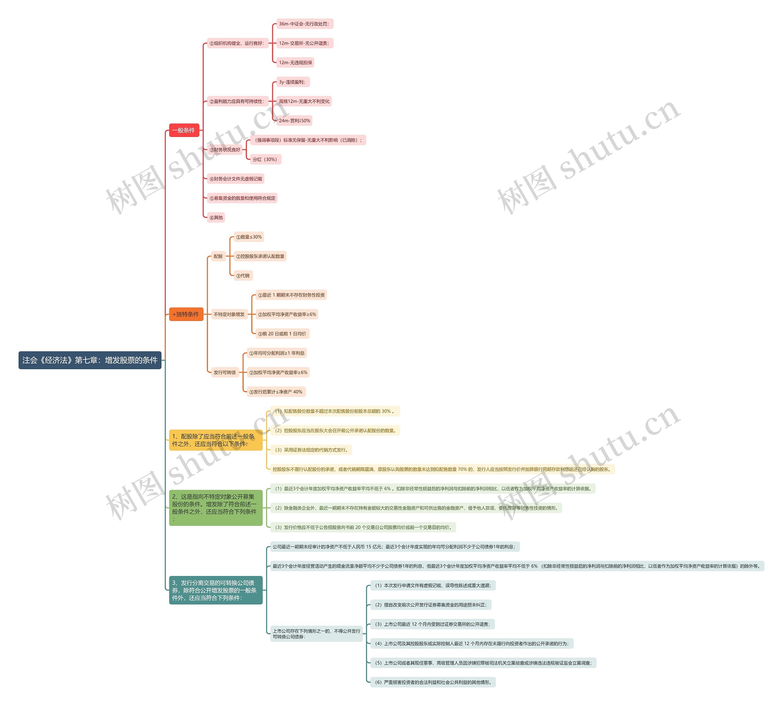 注会《经济法》第七章：增发股票的条件