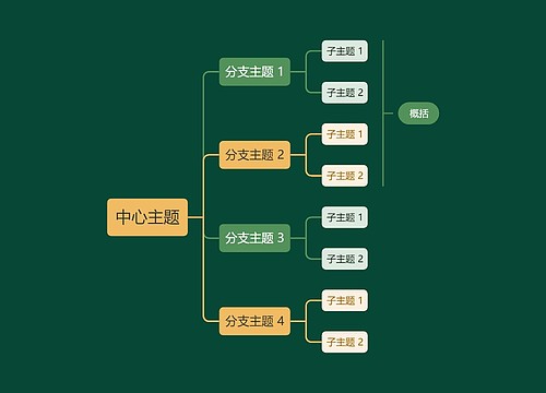 静谧森林黄绿色向右逻辑图主题模板