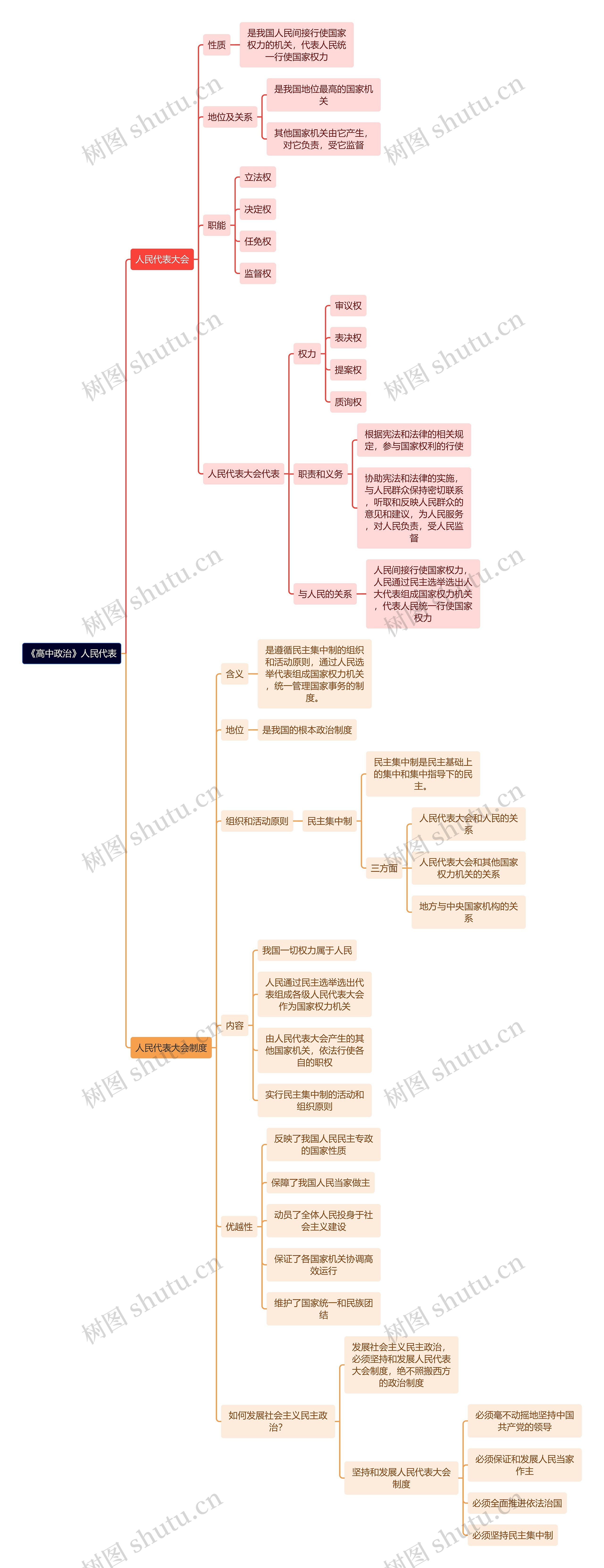 《高中政治》人民代表