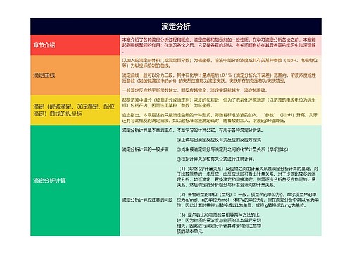 分析化学滴定分析的思维导图