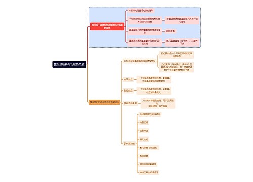 医学知识蛋白质结构与功能的关系思维导图