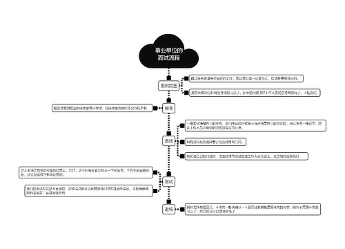 事业单位的面试流程