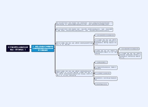 《关于贩卖野生动物的法律规定（罪名解读）3》思维导图