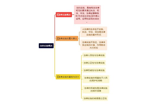 法的实施概述