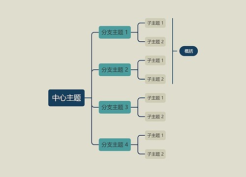 优雅暗绿色向右逻辑图主题模板思维导图