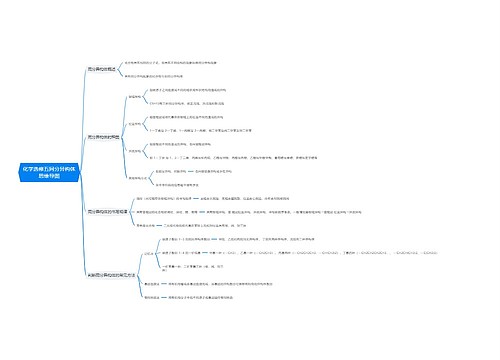 化学选修五同分异构体思维导图