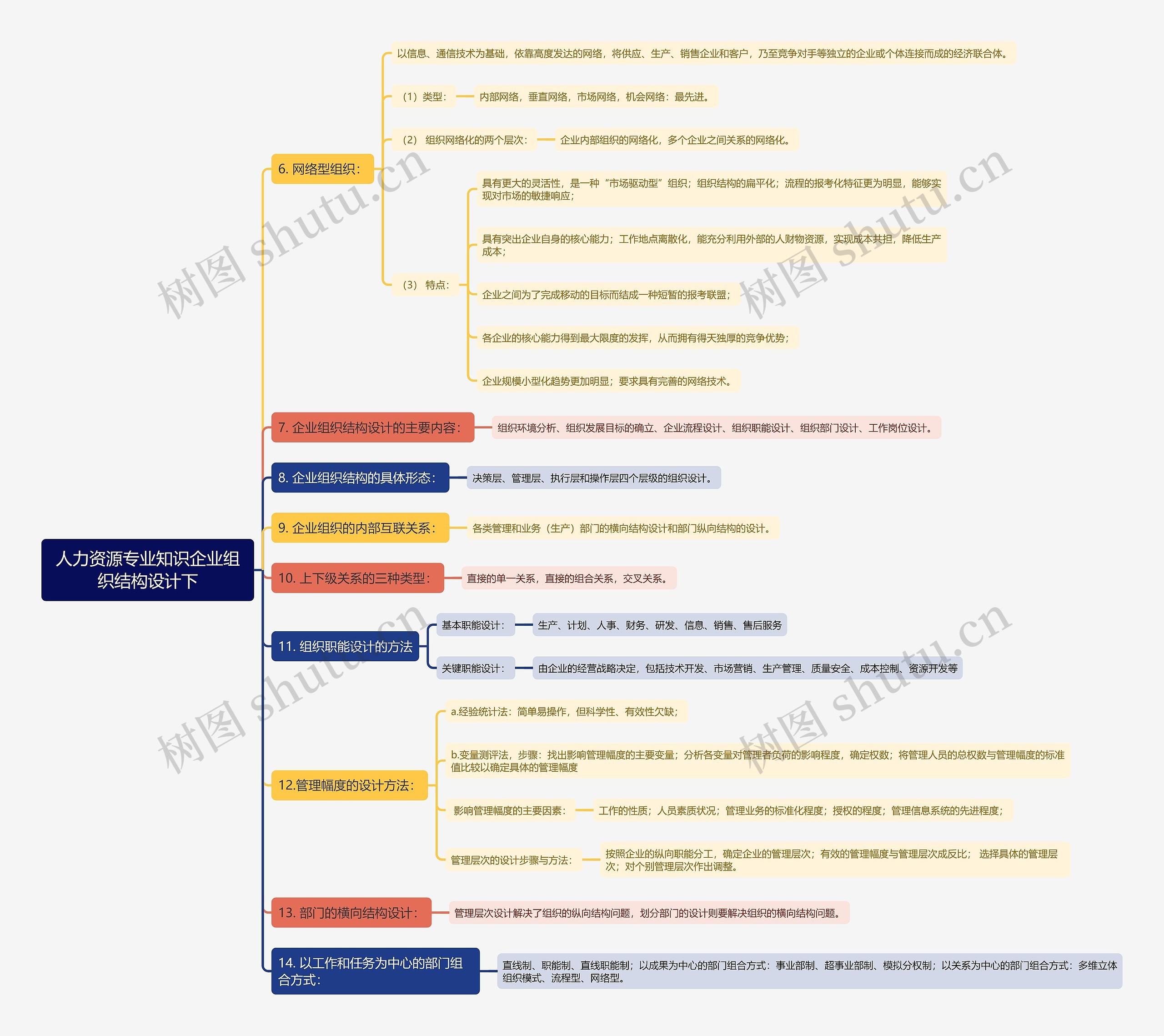 人力资源专业知识企业组织结构设计下
