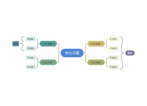 莫兰蓝绿主色彩虹双向括号图主题模板