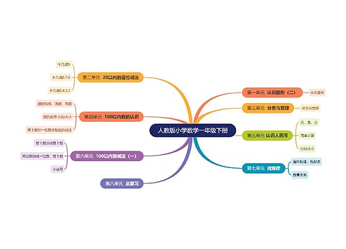 人教版小学数学一年级下册