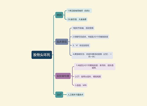 外科学知识股骨头坏死思维导图