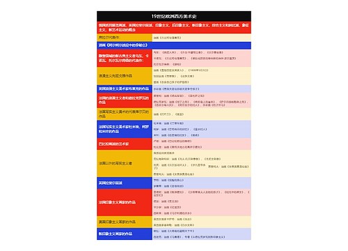 19世纪欧洲西方美术史