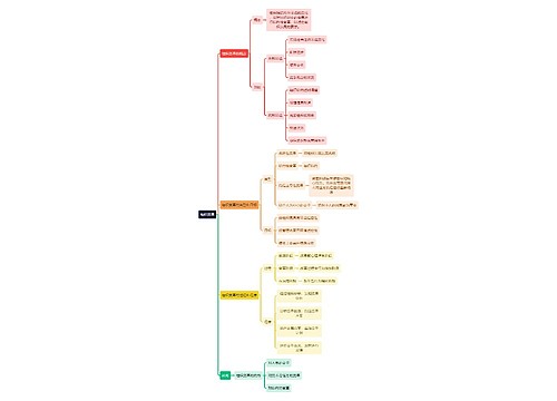 人力资源管理学知识组织变革思维导图