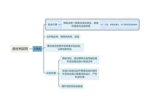 医学透性利尿药思维导图