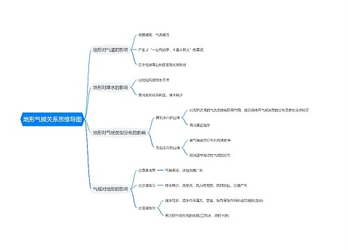 地形气候关系思维导图