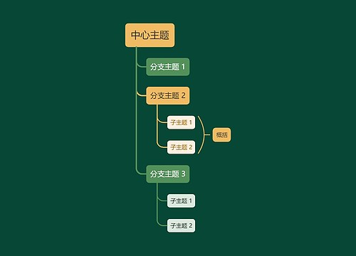 静谧森林黄绿色单向树形图主题模板