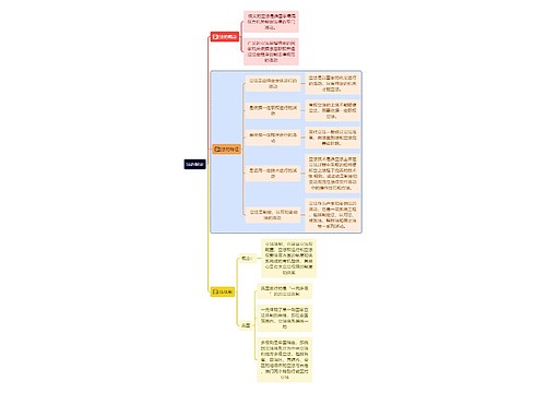 法的制定