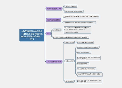 人教部编版高中地理必修一知识点第四章 地表形态的塑造 地质构造与找矿、找水