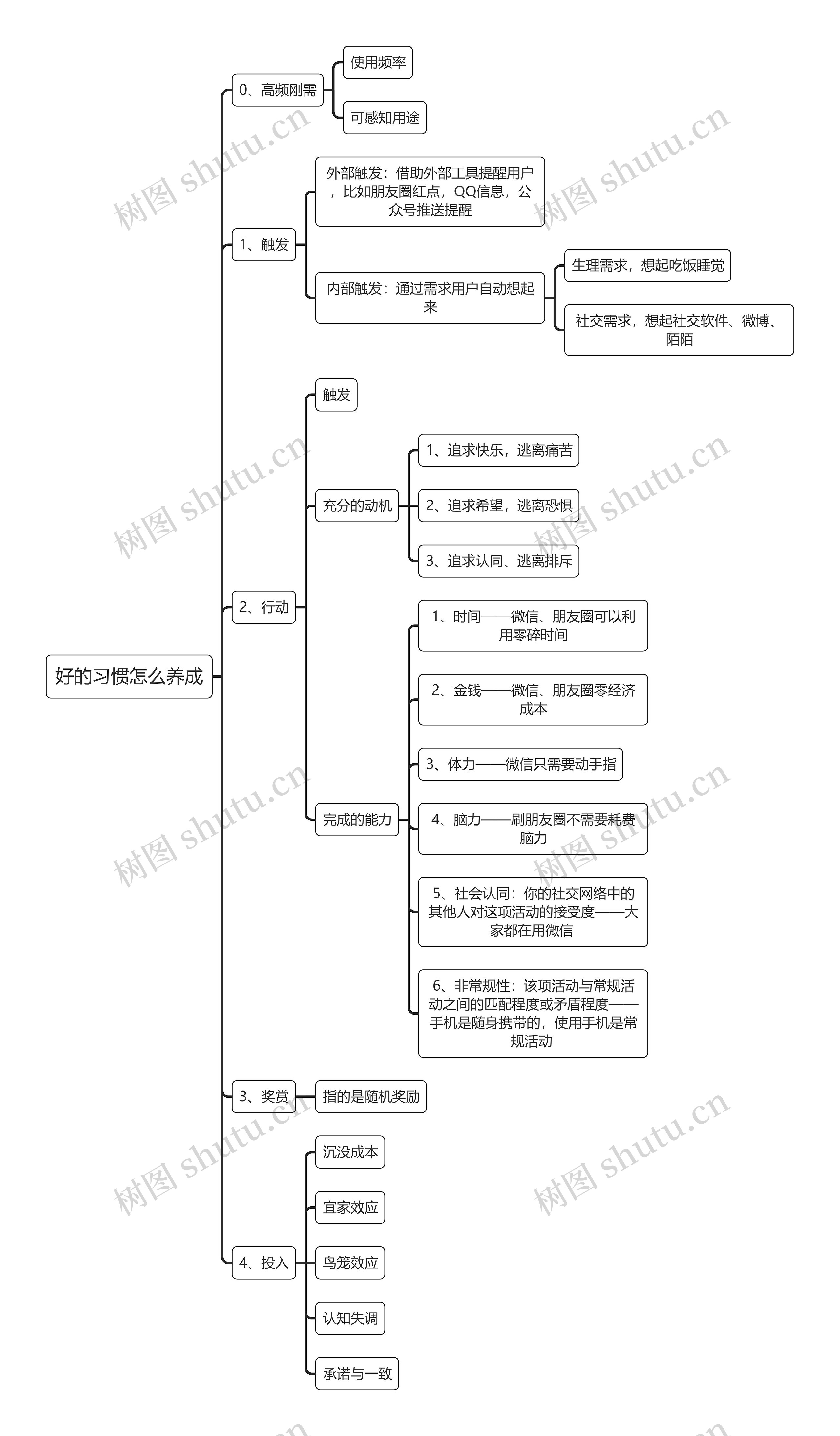 好的习惯怎么养成