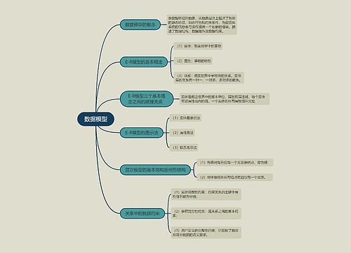 数据模型的思维导图