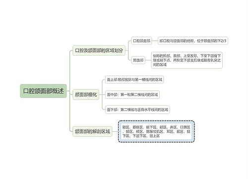 医学知识口腔颌面部概述思维导图