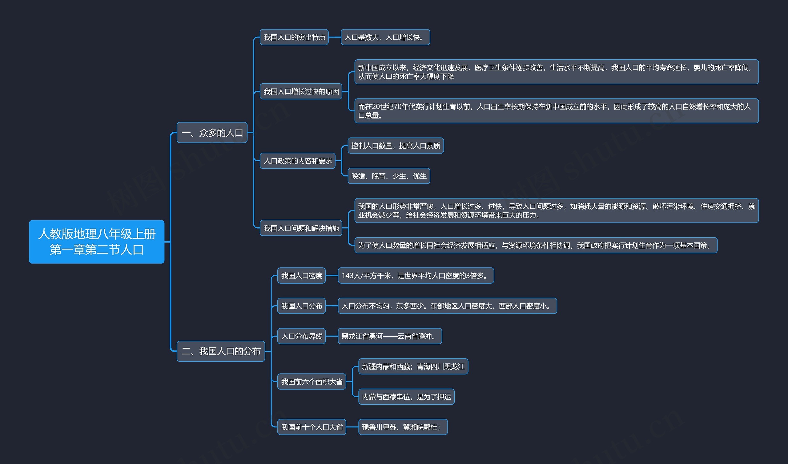 人教版地理八年级上册第一章第二节人口思维导图