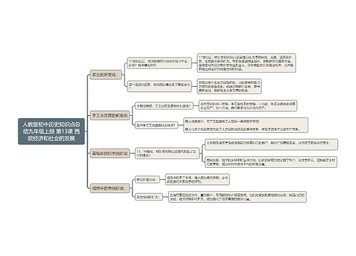 人教版初中历史知识点总结九年级上册 第13课 西欧经济和社会的发展