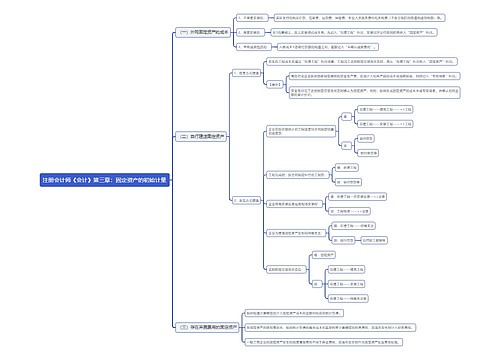 注册会计师《会计》第三章：固定资产的初始计量思维导图