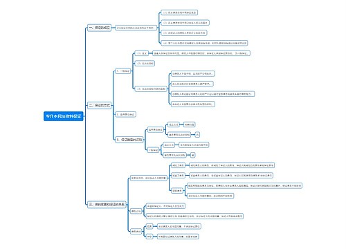 专升本民法资料保证 专升本民法资料保证