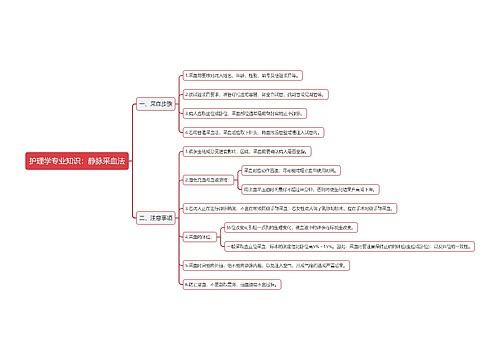 护理学专业知识：静脉采血法思维导图
