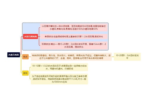 建筑学知识水磨石地面思维导图