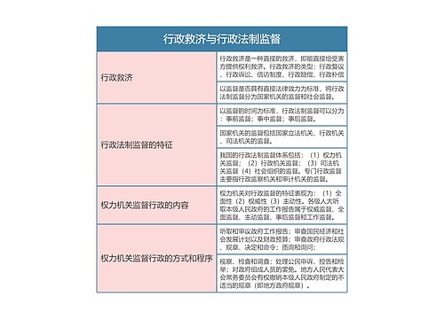 行政法  行政救济与行政法制监督思维导图