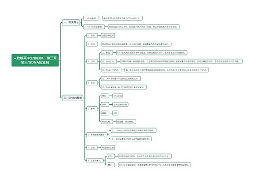 人教版高中生物必修二第三章第三节DNA的复制思维导图