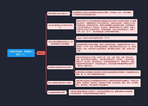 《法律知识森林、草原防火相关（1）》思维导图