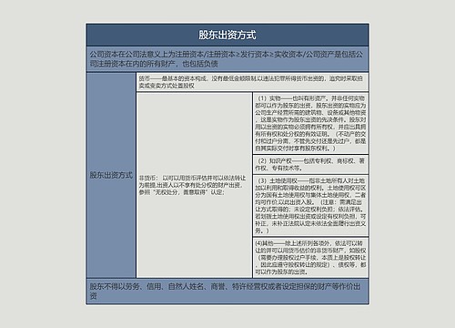 股东出资方式的思维导图