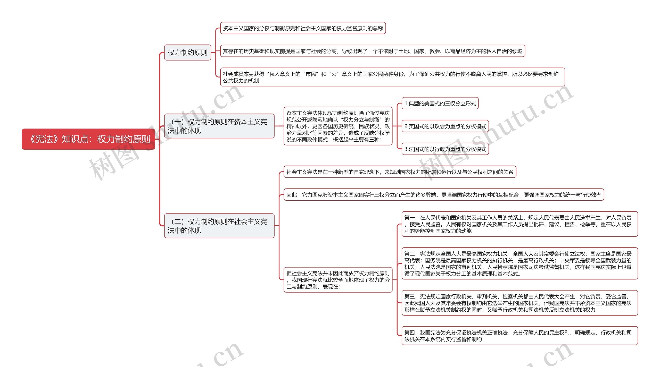 《宪法》知识点：权力制约原则