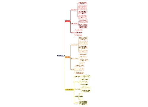 职场知识避免中层经理的病症思维导图