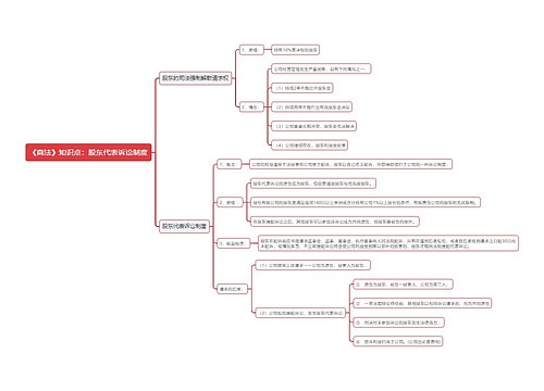 《商法》知识点：股东代表诉讼制度思维导图