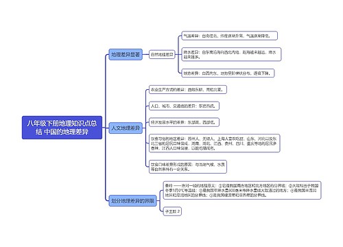 八年级下册地理知识点总结 中国的地理差异