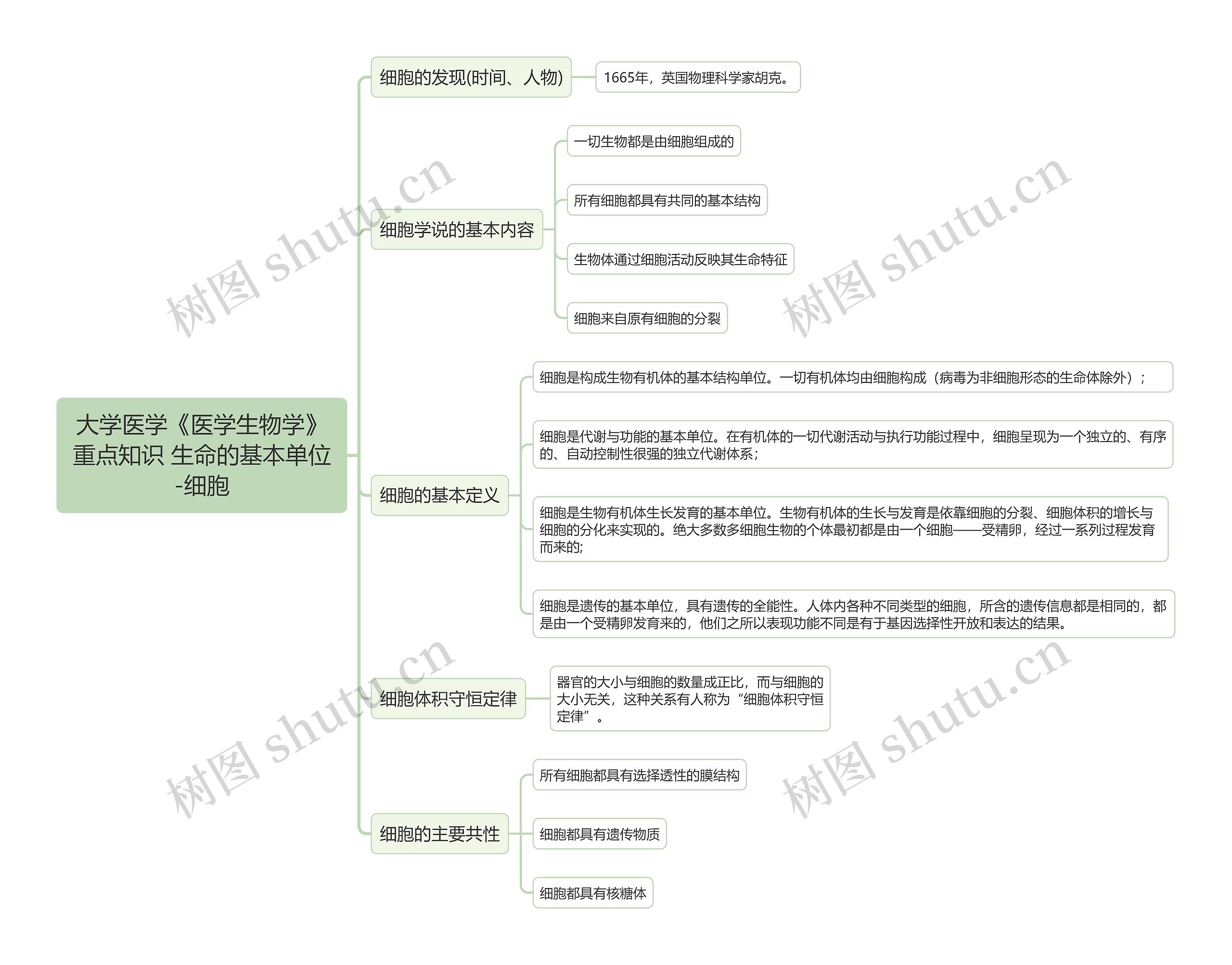 大学医学《医学生物学》重点知识 生命的基本单位-细胞思维导图