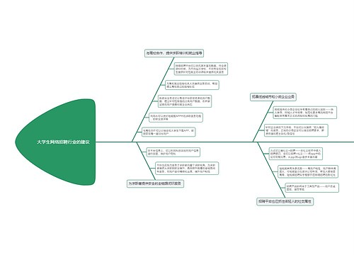 大学生网络招聘行业的建议