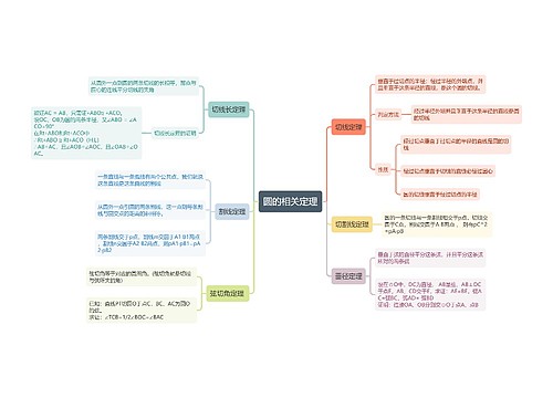 圆的相关定理