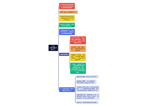 （干货）招商经理职责是什么？思维导图