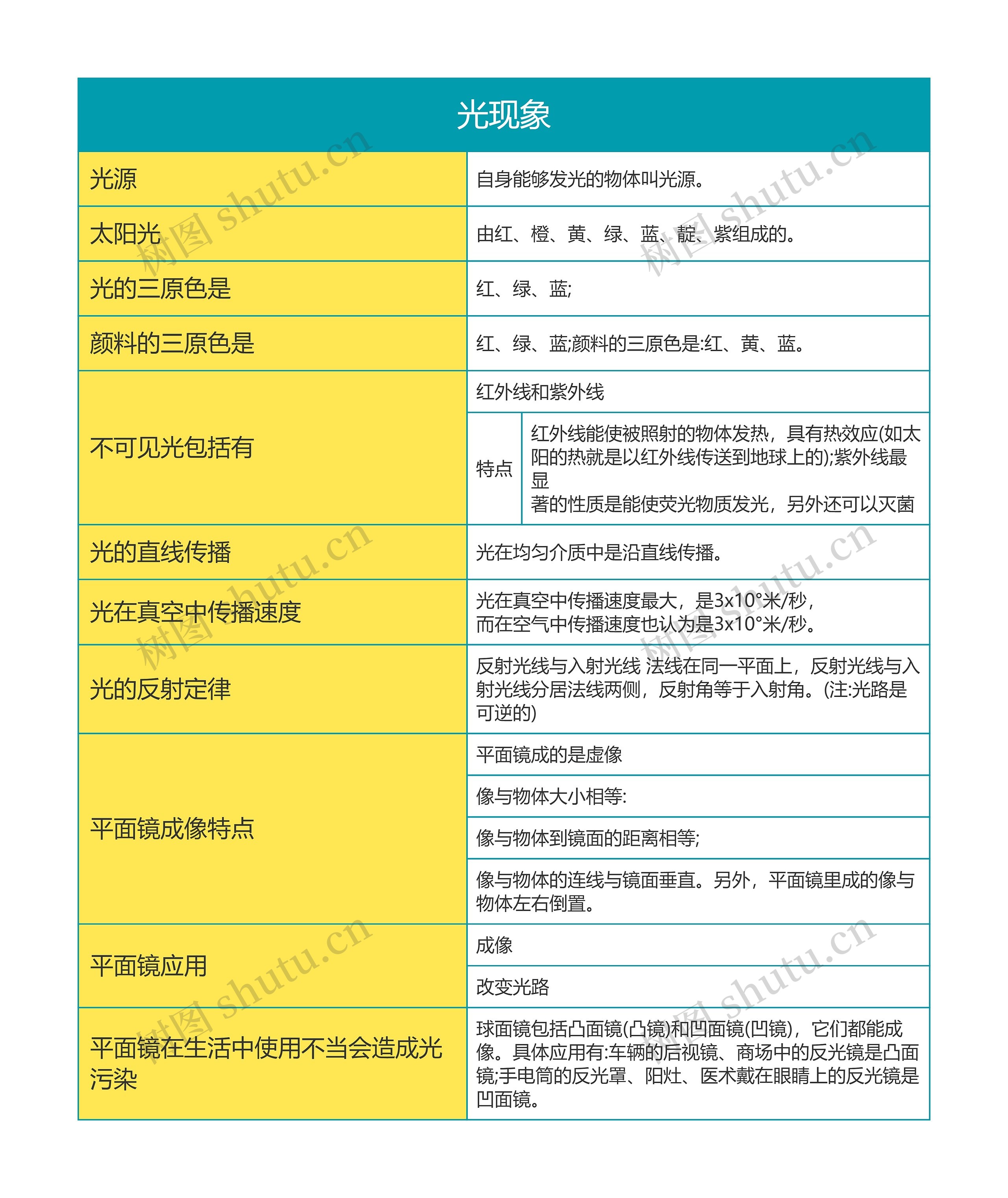 大学物理光现象思维导图