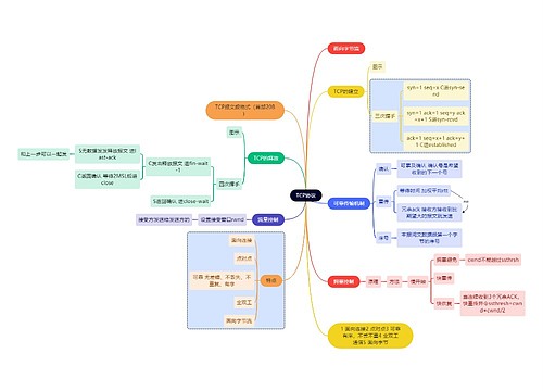 计算机考研知识TCP协议思维导图