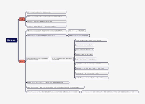 现在完成时知识点思维导图