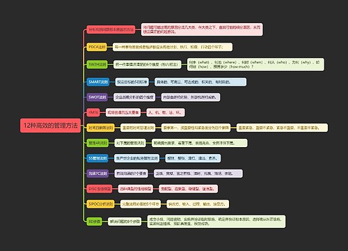 12种高效的管理方法