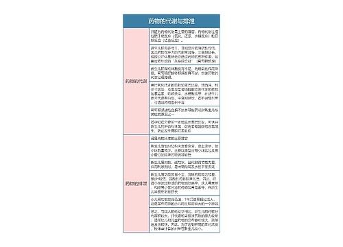 药理学  药物的代谢与排泄思维导图