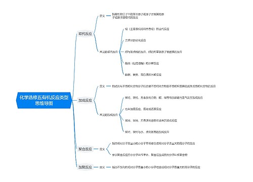 化学选修五有机反应类型思维导图思维导图