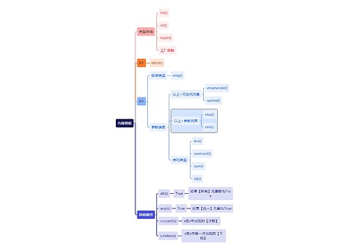 互联网内建函数思维导图