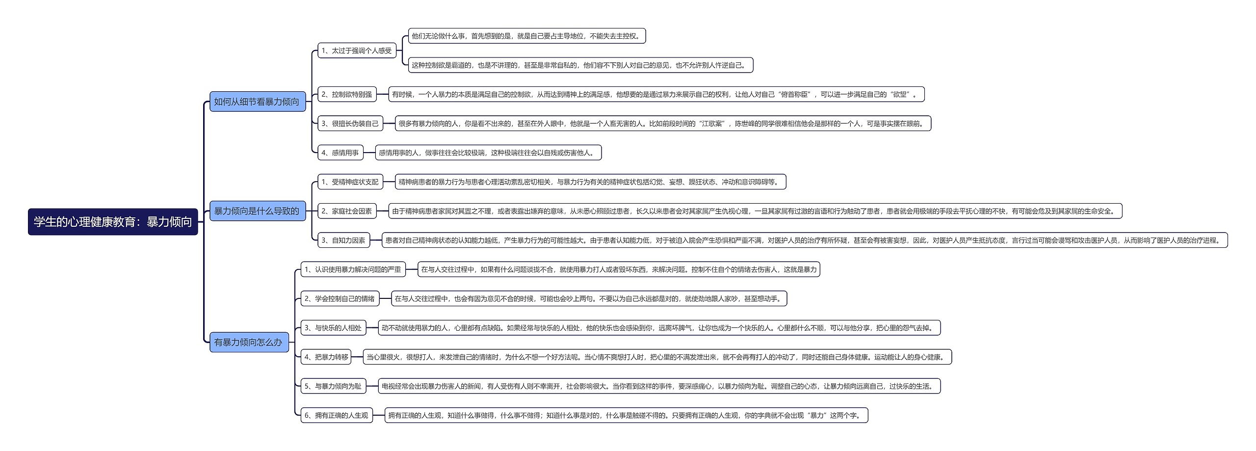 学生的心理健康教育：暴力倾向思维导图
